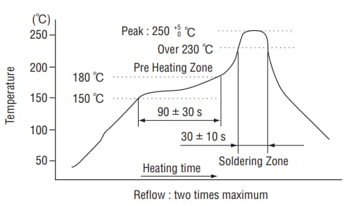 Chart - Nidec Components SH-7000 DIP Rotary Coded Switches